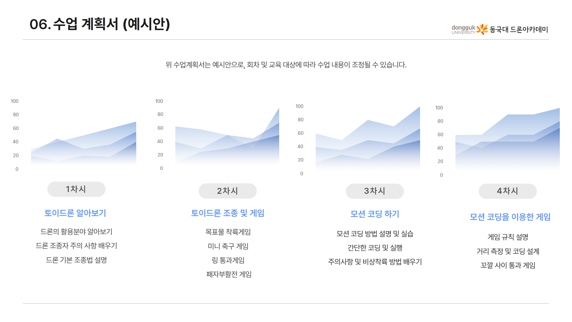 늘봄 스마트 드론 체험반 11